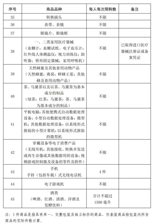 海南離島免稅額度提升至10萬元，7月1日起實施