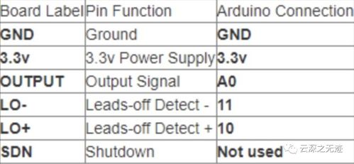 AD8232單導聯心電模塊 原理、應用與優勢