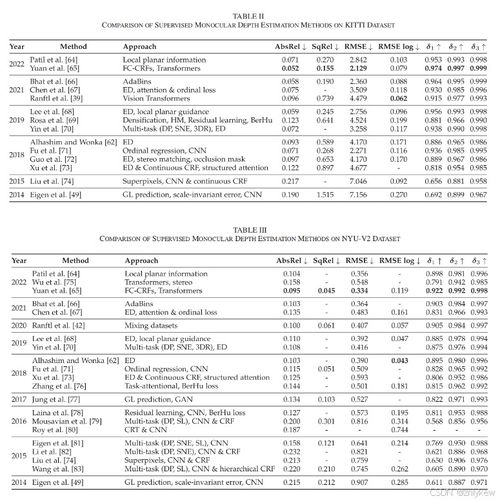 第二周學習筆記 單目深度估計中的雙梁結構解析